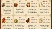 فال چینی امروز ۱۹ شهریور ۱۴۰۵ برای متولدین ۱۲ ماه