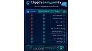 پایان چک رمزدار از فردا / چک تضمین‌ شده جایگزین می‌ شود + فیلم