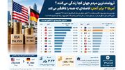 ثروتمندترین مردم جهان کجا زندگی می کنند؟ آمریکا سه برابر آلمان