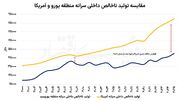 اعتراضات اروپا؛ چرا مردم علیه دولت رفاه به خیابان‌ ها آمدند؟