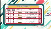 75 هزاتومان جریمه تردد با خودروی دارای نقص فنی