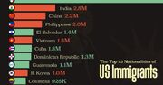 بیشترین مهاجران ایالات متحده از کدام کشورها هستند؟  + اینفوگرافیک