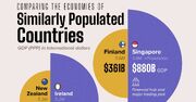 نگاهی به قدرت اقتصادی متفاوت کشورهایی با جمعیت مشابه + اینفوگرافی