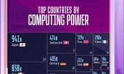 رتبه‌بندی برترین کشورها از نظر قدرت ابرکامپیوترها + اینفوگرافی