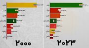 سقوط آزاد ایران از جایگاه اول برترین صادرکنندگان فرش به قعر جدول + ویدیو