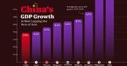 مقایسه رشد اقتصادی چین با کشورهای منتخب آسیا از سال ۲۰۲۳ تا ۲۰۲۶ + نمودار