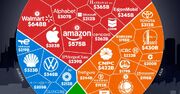 بزرگترین شرکت‌های جهان از نظر درآمد در سال ۲۰۲۴ + اینفوگرافی