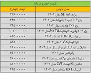 افزایش ناگهانی قیمت پژو پارس در بازار؛ آخرین قیمت پراید، شاهین، سمند، ساینا و تارا | روزنو