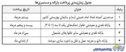 برنامه زمانبندی واریز مستمری مددجویان بهزیستی و کمیته امداد+جدول | روزنو