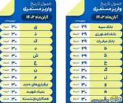 آغاز واریزی فوق العاده ویژه دولت برای بازنشستگان بانک سپه | روزنو