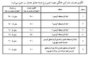 برق خانگی گران شد ؛ ۳۸درصد از ابتدای پاییز ۱۴۰۳ (+جزئیات) | روزنو