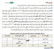 عکس/ تاثیر سوابق تحصیلی پایه‌های یازدهم و دوازدهم در کنکور ۱۴۰۴ | روزنو