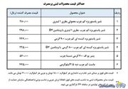 مقایسه قیمت فرآورده‌های لبنی پرمصرف از ۲۰ فروردین تا ۲۰ دی ماه امسال | روزنو