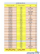 جدول افزایش حقوق بازنشستگان به تفکیک استان‌‌ها+جزییات | روزنو