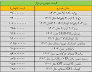 جهش شدید قیمت‌ها در بازار خودرو + جدول | روزنو