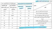 درباره سند لو‌ رفته از دولت رئیسی: پس بی‌اطلاع نبودند! | روزنو