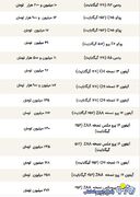 قیمت گوشی سامسونگ، شیائومی و آیفون امروز پنجشنبه ۴ دی ۱۴۰۴