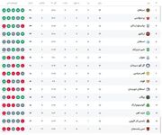 جدول لیگ برتر ایران در پایان بازی‌های امروز در هفته پانزدهم/ پرسپولیس در رده دوم ایستاد؛ استقلال، پنجم