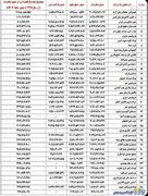 غارت ارزی به سبک غول‌های پتروشیمی و فولاد