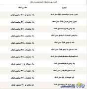 قیمت محصولات ایران‌خودرو امروز یکشنبه 21 دی ۱۴۰۴