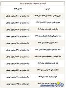 قیمت محصولات ایران‌خودرو امروز یکشنبه ۲۱ دی ۱۴۰۴