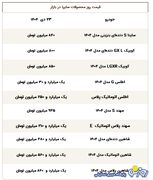 قیمت محصولات سایپا امروز سه‌شنبه ۲۳ دی ۱۴۰۴