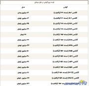 قیمت گوشی سامسونگ، شیائومی و آیفون امروز یکشنبه ۲۸ دی ۱۴۰۴