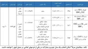 آغاز ثبت‌نام بدون قرعه‌کشی فروش فوق‌العاده سایپا از امروز ۶ اسفند ۱۴۰۴