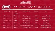 ارزان ترین پژو ۴۰۵ در بازار چند؟ + جدول اسفند ۱۴۰۴