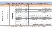 متقاضیان ثبت نام ایران خودرو ۱۴۰۵ بخوانند
