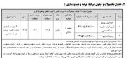 سود ۱ میلیارد تومانی برای خریداران بهمن موتور + جدول