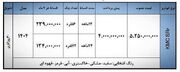 شرایط ثبت نام فروش فوری کرمان موتور خرداد ۱۴۰۵