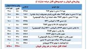 جزئیات فروش پژو ۲۰۷، دنا، تارا، سورن و رانا با تحویل ۳۰ روزه + لینک