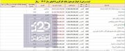بانک کارآفرین بانکی با دارایی هنگفت املاک!