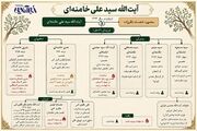 فرزندان رهبر شهید انقلاب با چه خانواده‌هایی وصلت کردند؟