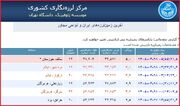 زلزله ۵ ریشتری خوزستان را لرزاند