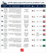 گذار از هدف‌گیری نظامی به زیرساخت غیرنظامی