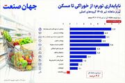 تورمی که در جیب ملت ایران لانه کرده است چگونه قابل اصلاح است؟