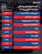 قیمت جدید محصولات ایران خودرو و سایپا در بازار