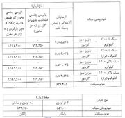هزینه صدور گواهی معاینه فنی در سال ۱۴۰۵