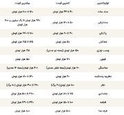 هزینه خرید لوازم التحریر یک کلاس اولی چقدر می‌شود؟