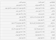 قیمت لوازم التحریر دانش آموز کلاس اولی