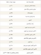 سهمیه بنزین انواع وسایل نقلیه چقدر است؟