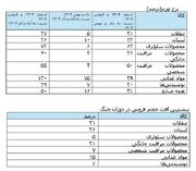 به روز‌هایی رسیده‌ایم که لیست خرید داشتن از بین رفته است!