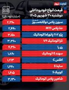 جدیدترین قیمت محصولات ایران خودرو و سایپا در بازار