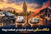 پشت ویترین فروش بیمه‌ها چه می‌گذرد؟ / فاصله ۷۶ واحدی نسبت خسارت