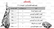 قیمت جدید گوشت قرمز امروز چهارشنبه ۶ آبان ۱۴۰۵