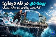 بیمه دی در تله درمان/۹۳ درصد پرتفوی در محاصره ریسک و وابستگی به قراردادهای بزرگ
