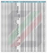 ارزش گمرکی آیفون مسافری اعلام شد/ جدول