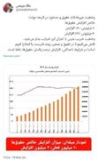 زمان بررسی لایحه بودجه در مجلس اعلام شد